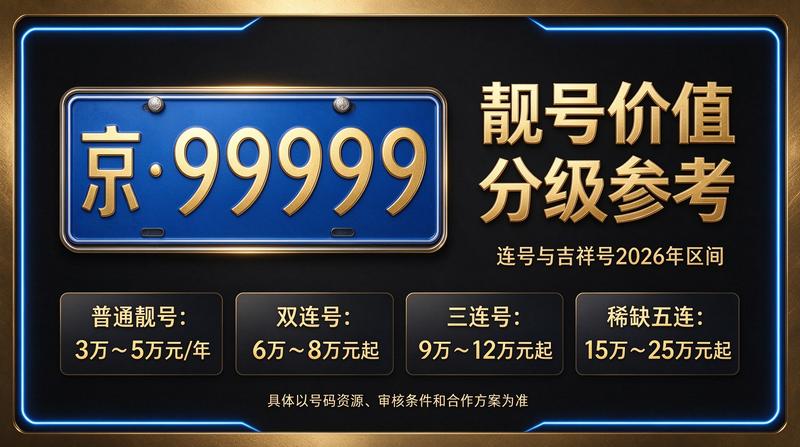 京牌租赁政策解读